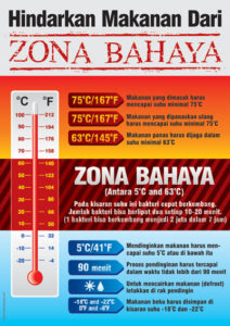 Zona-Bahaya-Makanan | Safety Poster Indonesia