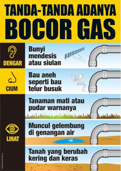 Tanda Kebocoran Gas